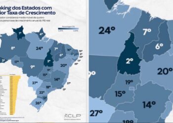 Ranking dos Estados.
