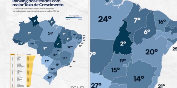 Ranking dos Estados.