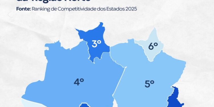 Educação do Tocantins é a melhor da Região Norte.